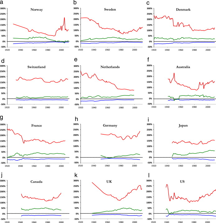 income distribution