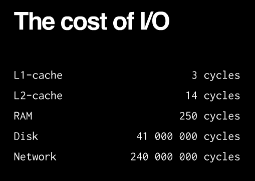 cost of IO